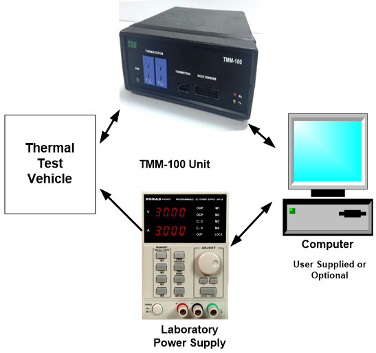 TMS-5000-00 System